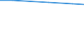 Main agricultural indicators: Total number of holdings / Geopolitical entity (reporting): Arr. Eeklo
