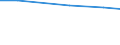 Main agricultural indicators: Total number of holdings / Geopolitical entity (reporting): Arr. Oudenaarde