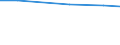 Main agricultural indicators: Total number of holdings / Geopolitical entity (reporting): Arr. Veurne