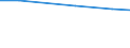 Main agricultural indicators: Total number of holdings / Geopolitical entity (reporting): Région wallonne