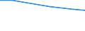 Main agricultural indicators: Total number of holdings / Geopolitical entity (reporting): Bezirk Verviers — Deutschsprachige Gemeinschaft