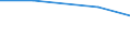 Main agricultural indicators: Total number of holdings / Geopolitical entity (reporting): Varna