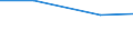 Main agricultural indicators: Total number of holdings / Geopolitical entity (reporting): Pernik