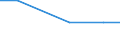 Total number of holdings / Arr. de Bruxelles-Capitale/Arr. Brussel-Hoofdstad