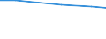 Total number of holdings / Arr. Antwerpen