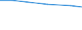 Total number of holdings / Arr. Tongeren