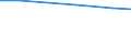 Total number of holdings / Arr. Sint-Niklaas