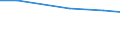 Total number of holdings / Arr. Halle-Vilvoorde