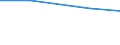 Total number of holdings / Severoiztochen