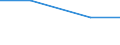 Total number of holdings / Sofia (stolitsa)