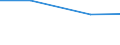 Total number of holdings / Sofia