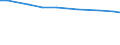 Total / Total / Farm labour force, directly employed by the farm on a regular or non-regular basis / Total / Annual working unit (AWU) / Belgium