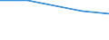 Total / Total / Farm labour force, directly employed by the farm on a regular or non-regular basis / Total / Annual working unit (AWU) / Severoiztochen