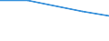 Total / Total / Farm labour force, directly employed by the farm on a regular or non-regular basis / Total / Annual working unit (AWU) / Yugoiztochen