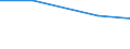 Total / Total / Farm labour force, directly employed by the farm on a regular or non-regular basis / Total / Annual working unit (AWU) / Yugozapaden