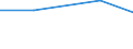 Total / Total / Farm labour force, directly employed by the farm on a regular or non-regular basis / Total / Annual working unit (AWU) / Praha