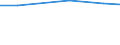 Total / Total / Farm labour force, directly employed by the farm on a regular or non-regular basis / Total / Annual working unit (AWU) / Baden-Württemberg