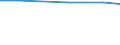 Total / Total / Farm labour force, directly employed by the farm on a regular or non-regular basis / Total / Annual working unit (AWU) / Brandenburg