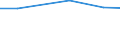 Total / Total / Farm labour force, directly employed by the farm on a regular or non-regular basis / Total / Annual working unit (AWU) / Hessen