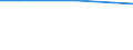 Total / Total / Farm labour force, directly employed by the farm on a regular or non-regular basis / Total / Annual working unit (AWU) / Mecklenburg-Vorpommern