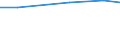 Total / Total / Farm labour force, directly employed by the farm on a regular or non-regular basis / Total / Annual working unit (AWU) / Nordrhein-Westfalen