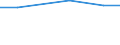 Total / Total / Farm labour force, directly employed by the farm on a regular or non-regular basis / Total / Annual working unit (AWU) / Rheinland-Pfalz