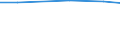 Total / Total / Farm labour force, directly employed by the farm on a regular or non-regular basis / Total / Annual working unit (AWU) / Schleswig-Holstein