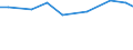 Total / Total / Farm labour force, directly employed by the farm on a regular or non-regular basis / Total / Annual working unit (AWU) / Attiki