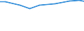 Total / Total / Farm labour force, directly employed by the farm on a regular or non-regular basis / Total / Annual working unit (AWU) / Kriti