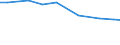 Total / Total / Farm labour force, directly employed by the farm on a regular or non-regular basis / Total / Annual working unit (AWU) / Principado de Asturias