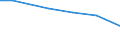 Agricultural area: Total / Sex: Total / Age class: Less than 35 years / Unit of measure: Annual working unit (AWU) / Geopolitical entity (reporting): Metropolitan France