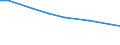 Agricultural area: Total / Sex: Total / Age class: Less than 35 years / Unit of measure: Annual working unit (AWU) / Geopolitical entity (reporting): Luxembourg