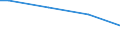 Agricultural area: Total / Sex: Total / Age class: Less than 35 years / Unit of measure: Annual working unit (AWU) / Geopolitical entity (reporting): Netherlands
