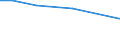Agricultural area: Total / Sex: Total / Age class: Less than 35 years / Unit of measure: Annual working unit (AWU) / Geopolitical entity (reporting): Austria