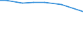Agricultural area: Total / Sex: Total / Age class: Less than 35 years / Unit of measure: Person / Geopolitical entity (reporting): Spain