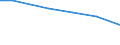 Agricultural area: Total / Sex: Total / Age class: Less than 35 years / Unit of measure: Person / Geopolitical entity (reporting): Metropolitan France