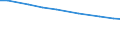 Total / Total / Total / Person / Belgium