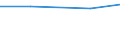 Total / Total / Total / Person / Czechia