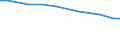 Total / Total / Total / Person / Italy