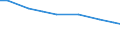 Total / Total / Total / Person / Portugal