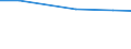 Total / Total / Total / Person / Slovenia