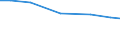 Total / Total / Total / Person / Finland