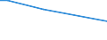 Total / Total / Less than 35 years / Annual working unit (AWU) / United Kingdom