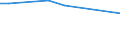 Total / Total / Less than 35 years / Person / Denmark