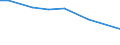 Total / Total / Less than 35 years / Person / Italy