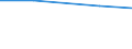Landwirtschaftliche Fläche: Insgesamt / Rechtsform und Inhaber-Leiterbeziehung: Insgesamt / Variable: JAE: Arbeitskräfte - vom Betrieb beschäftigt / Geopolitische Meldeeinheit: Zypern