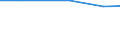 Total / Total / Utilised agricultural area (ha) / Slovakia