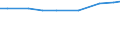 Total / Total / hold:No. of holdings / United Kingdom