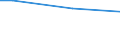 Agricultural area: Total / Unit of measure: Holding / Variable: Four-wheel tractors, track-laying tractors, tool carriers belonging exclusively to the holding / Geopolitical entity (reporting): Metropolitan France