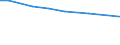 Agricultural area: Total / Unit of measure: Holding / Variable: Four-wheel tractors, track-laying tractors, tool carriers belonging exclusively to the holding / Geopolitical entity (reporting): Luxembourg